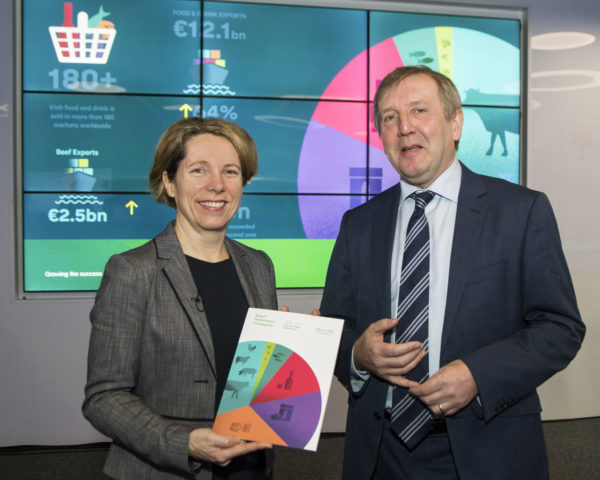 Resilient Performance by Irish Food & Drink Exports in 2018, Creed